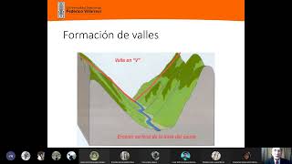 GEO ISesion12 Parte 1Procesos Geológicos Exógenos [upl. by Sucramel]