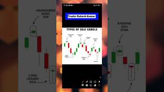 Doji Candle Candlestick Payttans Video l video livescalping stockmarket [upl. by Cinnamon608]