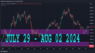 WTI CRUDE OIL Forecast amp Technical Analysis JULY 29  AUGUST 02 2023 CRUDE OIL [upl. by Ainadi]