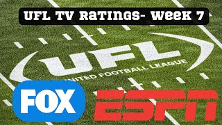 UFL TV Ratings Week 7 Games On FOX ESPN Attendance [upl. by Holmun]