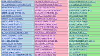 🔴TAZAMA MATOKEO YA KIDATO CHA PILI 20242025 NECTA 2024 FTNA RESULTS [upl. by Fanya]