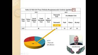 YKS TYT  AYT Tanıtımı [upl. by Suanne]