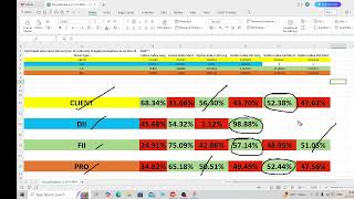 TODAY FII DII DATA  FII DII DATA ANALYSIS FOR TOMORROW 22 NOVEMBER [upl. by Anirda]