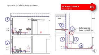 Cañería PPR vs cañería de cobre I Lo Mejor [upl. by Elakram]