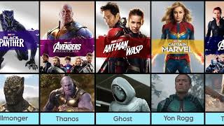 All Main Villains and Main Antagonist in Marvel Cinematic Universe movies 2008 2023 [upl. by Rap821]