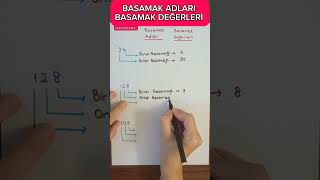 BASAMAK ADLARI BASAMAK DEĞERLERİ 3sınıfmatematik basamakadı basamakdeğeri [upl. by Kale]