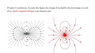 Dipôle magnétostatique moment magnétiquechamp magnétostatique carte des lignes du champ [upl. by Favien]