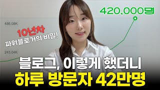 2024년 블로그 시작할때 반드시 알아야 할 4가지 NEW 상위노출의 비밀 [upl. by Esinyl]