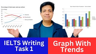 Academic IELTS Writing Task 1  Graph With Trends Sample Answer By Asad Yaqub [upl. by Ferro]