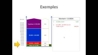 Calcul de lIRG [upl. by Akahc]