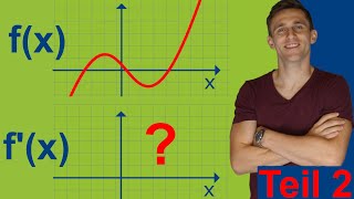 Graphisch Ableiten  Ableitung skizzierenzeichnen Teil 2  Funktionen und Ableitungen [upl. by Eimile]