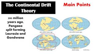 Continental Drift Theory  Second Quarter  Lesson 7  Earth Science [upl. by Valorie775]