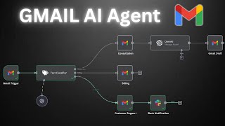 StepbyStep Build an AI Agent for Gmail Automation with n8n [upl. by Ademordna]