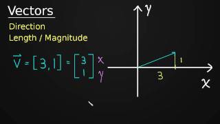 Introduction to Vectors [upl. by Audie904]