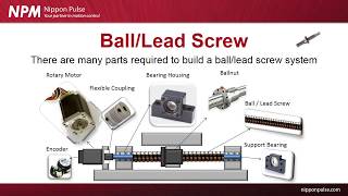 Overview of Ball ScrewLead Screw Systems for Linear Movement [upl. by Ancalin118]