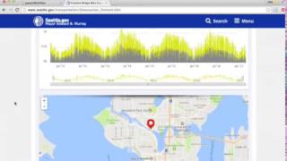 Reproducible Data Analysis in Jupyter Part 110 Loading and Visualizing Data [upl. by Oisor868]