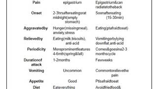 Peptic Ulcer Summary [upl. by Eirotal]