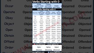 O 🛑 forms of Verbs Verbs ⭕ Spoken english normal basic to Advance English vocabulary TensesIdioms [upl. by Sayles88]