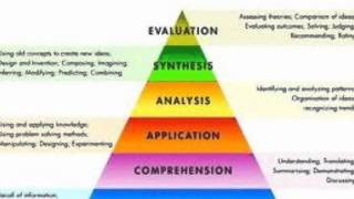 Blooms Taxonomy [upl. by Aniwde891]