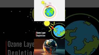 Chlorofluorocarbons CFCs ozone layer cfcs ozone environment environmental viral upsc reels [upl. by Jeramey610]