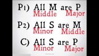 Major Minor and Middle Term [upl. by Anelam551]