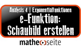 Schaubild einer Exponentialfunktion erstellen  A4109 [upl. by Moffit]