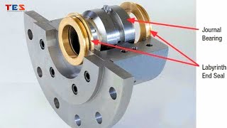 Journal Bearing Working Principle EngineeringEngineering Mechanics [upl. by Mendel]