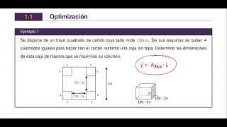 Derivadas Optimización Video 1 [upl. by Nrubua]