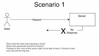 Failure Detection Mechanism in Distributed Systems  System Design 09 [upl. by Llevert]