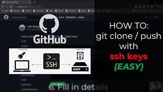 HOW TO git clone and push with SSH keys EASY [upl. by Dnomsad]