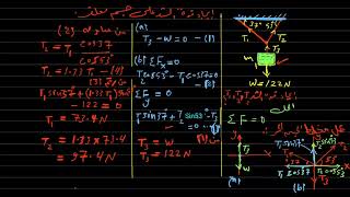 إيجاد قوة الشد على جسم معلق Tensile Force [upl. by Noble]