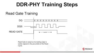 PolarFire® FPGA amp PolarFire® SOC DDR PHY Initialization and Training Sequence for DRAM Interfaces [upl. by Garland]