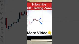 Chart Pattern  Stock Market 📊 trending viralvideo [upl. by Kieryt]