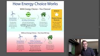 How Energy Choice Works  Shipley Energy [upl. by Etnovahs]