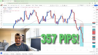 NZDCAD and EURCAD Both Went Nuclear This Week [upl. by Hennahane609]