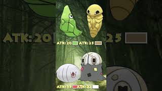 PIORES EVOLUÇÕES POKÉMON  Shorts [upl. by Onavlis]