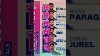 Ipl retention 2025  Ipl retentionipl cricket viralshorts dhoni viratkohli rohitsharma [upl. by Gladdie]