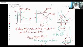 Editorial lec 8 Monetary multiplier in India [upl. by Oicnedif]