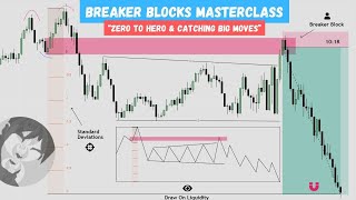 Breaker Blocks Masterclass  ICT Concepts [upl. by Nyleuqcaj]