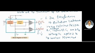 VCOVOLTAGE CONTROLLED OSCILLATOR AND FREQUENCY OF OSCILLATIONS DERIVATION [upl. by Ridinger]