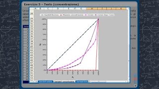 Statistica  Variabilità concentrazione e forma  Esercizi desame TRAILER [upl. by Nnahoj]