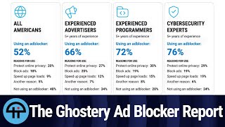 The Ghostery Ad Blocker Report [upl. by Bautista]