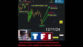 Achat dactions TF1 16 Trader Trading [upl. by Hewitt983]