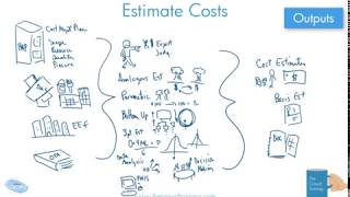 Drawn Out Estimate Costs Process in the 6th ed PMBOK [upl. by Tiphany]