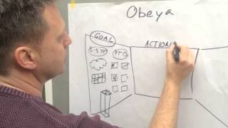 Lessons from working with Obeya  Lean Consultancy Group [upl. by Nickolas]