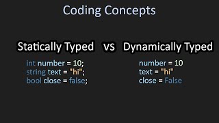 Statically and Dynamically Typed Languages Explained  Coding Concepts [upl. by Carrington]