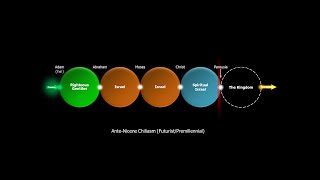 AnteNicene Chiliasm [upl. by Darsey]