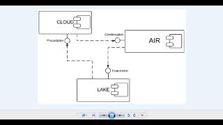 Component Diagram  StarUML [upl. by Baillie]