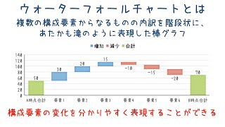 表現方法に幅が広がる「ウォーターフォールチャート」の作り方を学ぼう [upl. by Rondon]