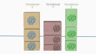 Hoe werkt een zorgverzekering [upl. by Halivah]